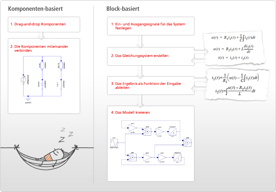 Component-based modeling versus block-based modeling Component-based modeling versus block-based modeling