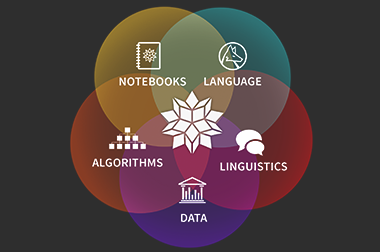 Quick Start to Wolfram Tech